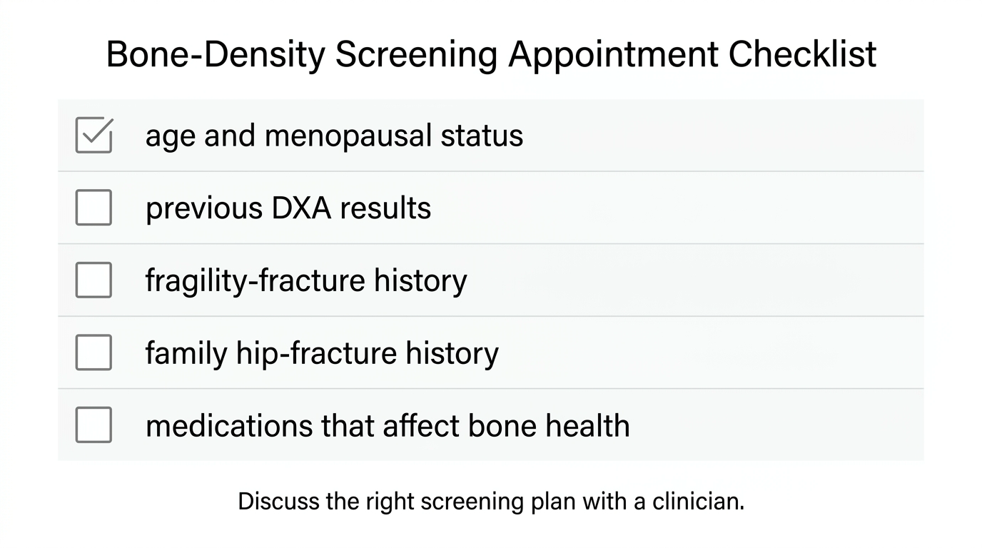 Appointment checklist for a bone-density screening conversation covering age, menopause, risk factors, fracture history, and medications